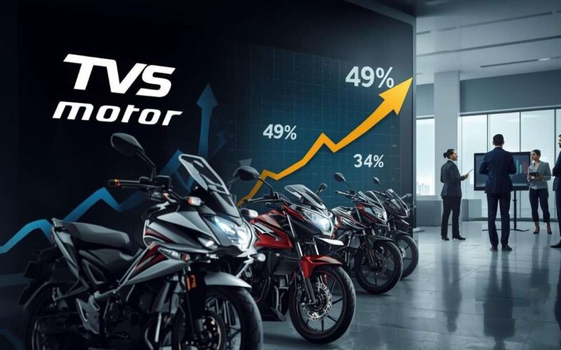 TVS Motors செம லாபம்! வருமானம் ரூ.11,000 கோடியைத் தாண்டியது..