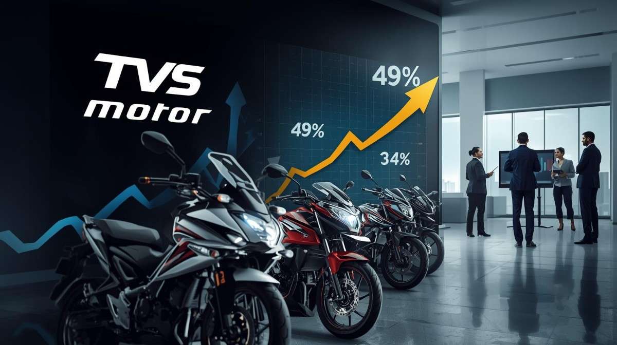 TVS motor share price growth Q3 result