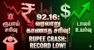 92.16-ஐத் தொட்ட ரூபாய்! வரலாறு காணாத சரிவு – தப்பிக்க 4 வழிகள்!
