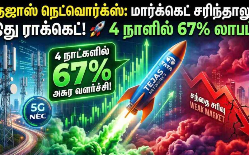 tejas networks share